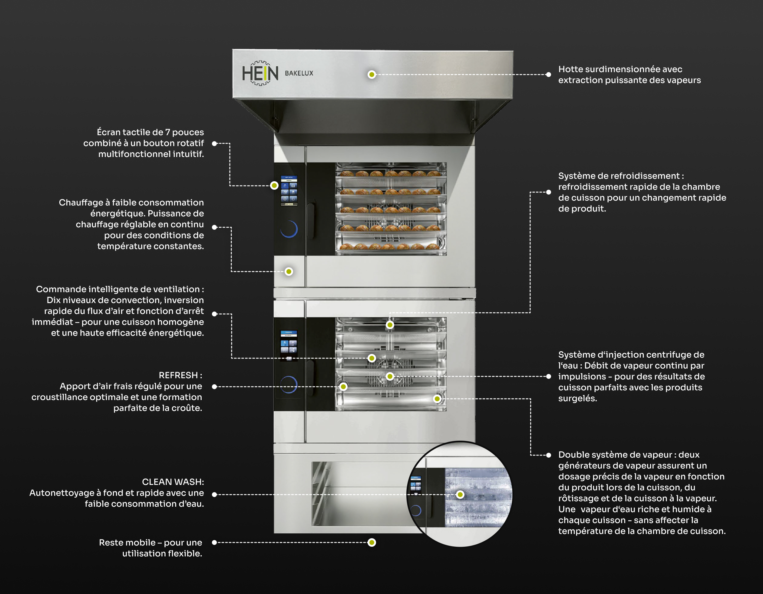 Illustration BAKELUX